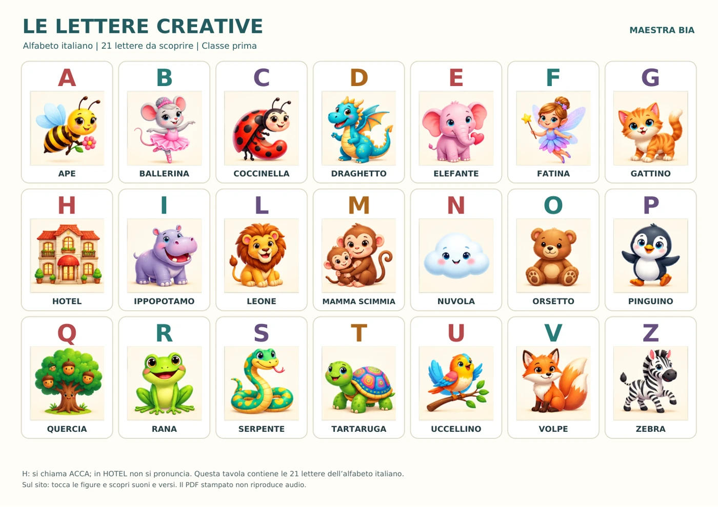 Tabella delle 21 lettere creative, con animali e personaggi di fantasia.